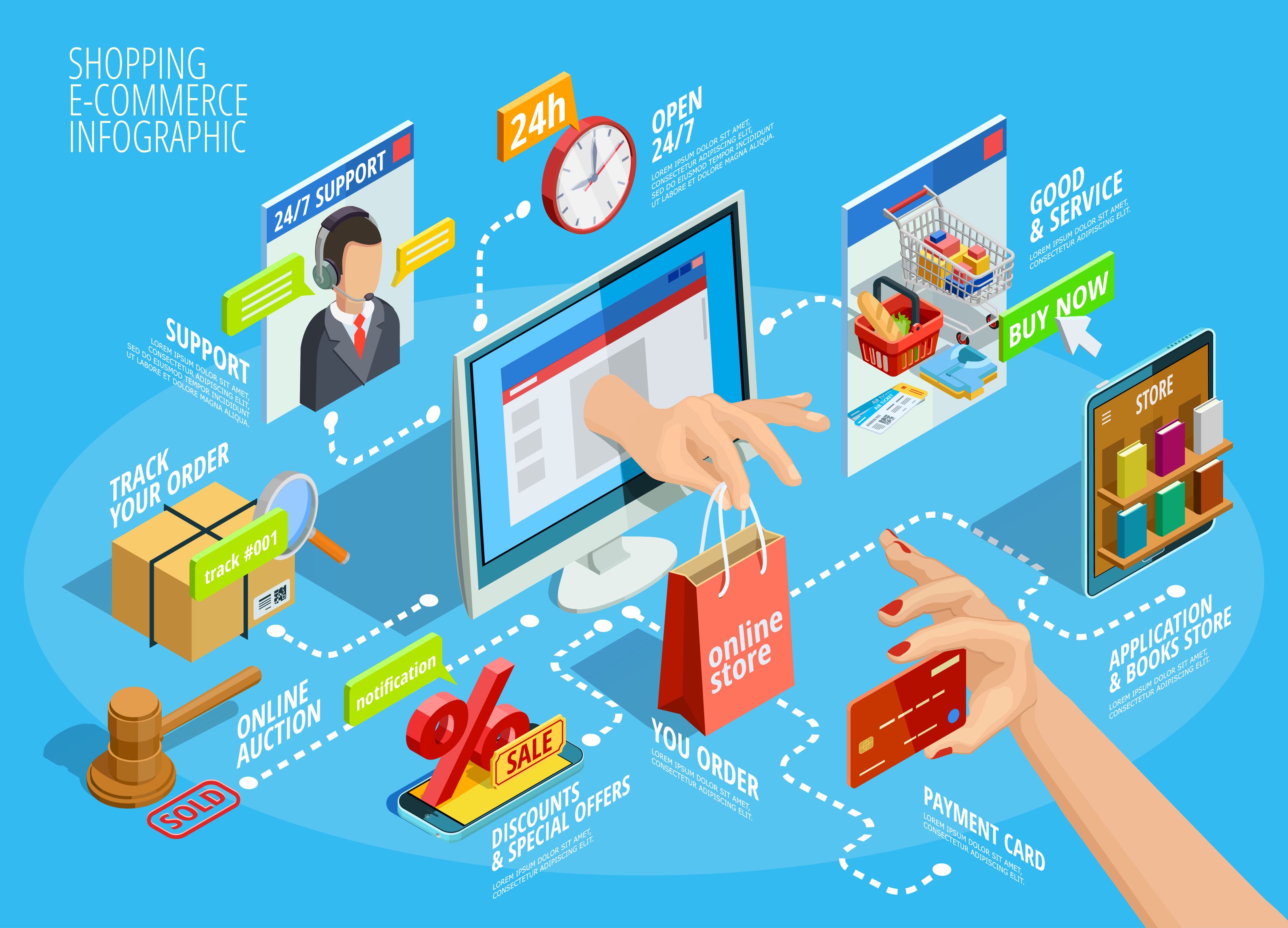 Omnichannel Erzap - Kelola Semua Marketplace dari Satu Sistem ERP