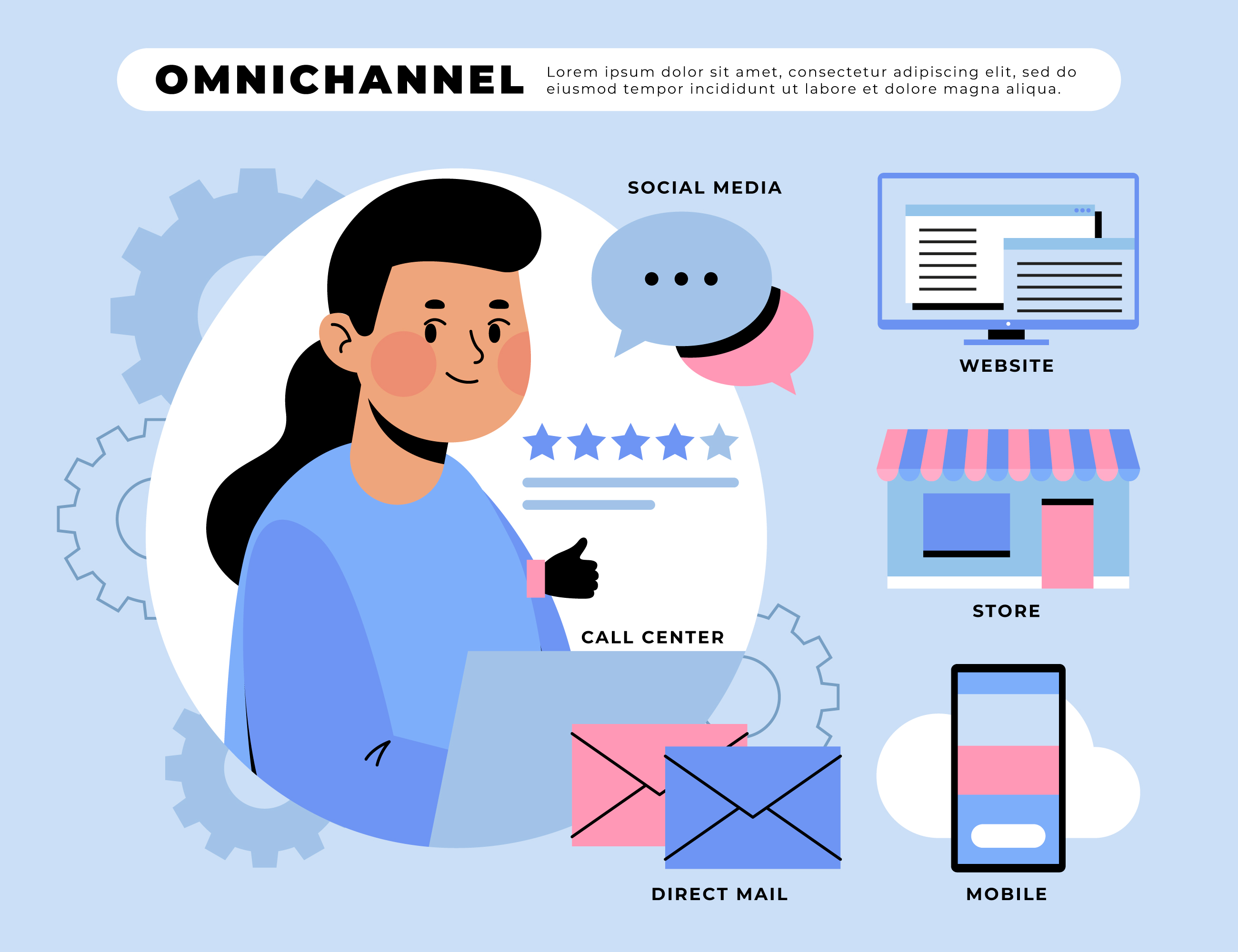 Omnichannel Marketplace Erzap