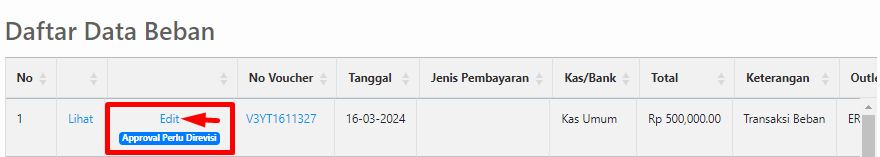 Daftar data beban dengan status revisi dan tombol edit