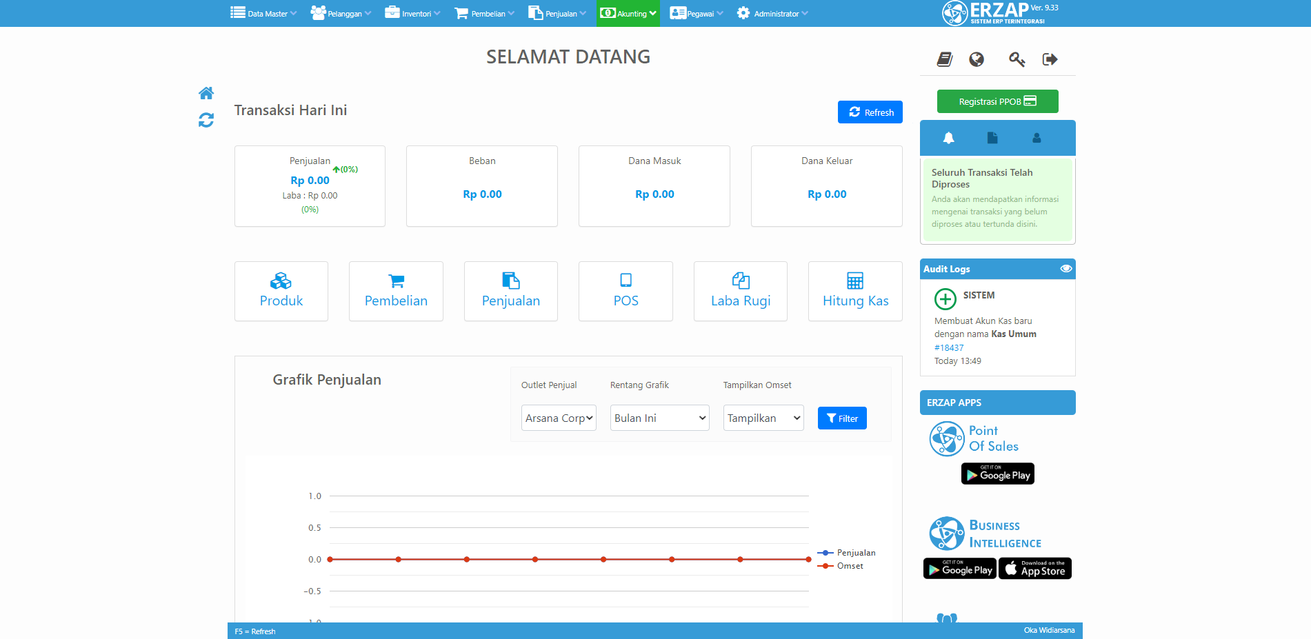 Dashboard Erzap ERP